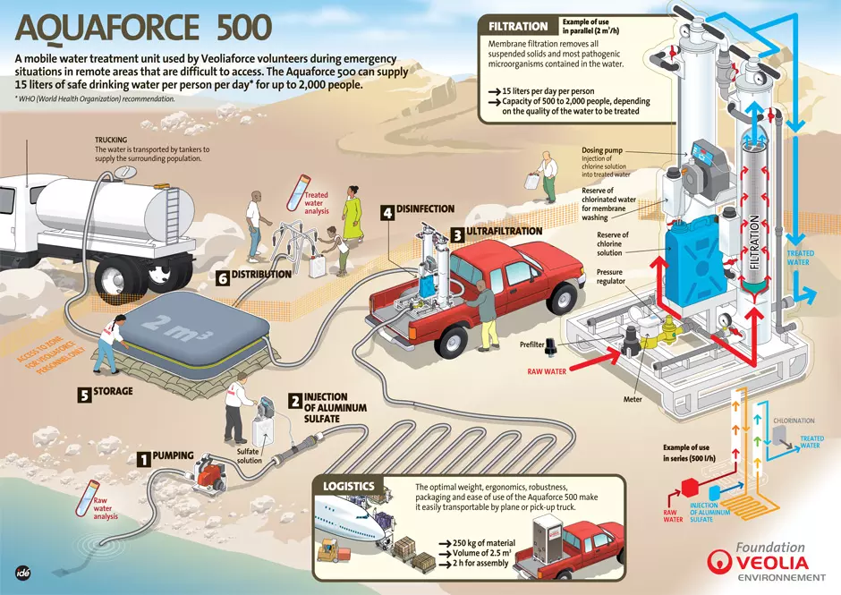 press-release-aquaforce-500