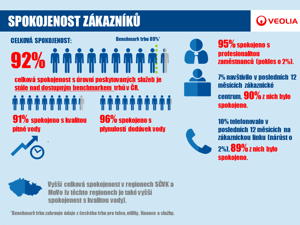 Průzkum spokojenosti 2016 1