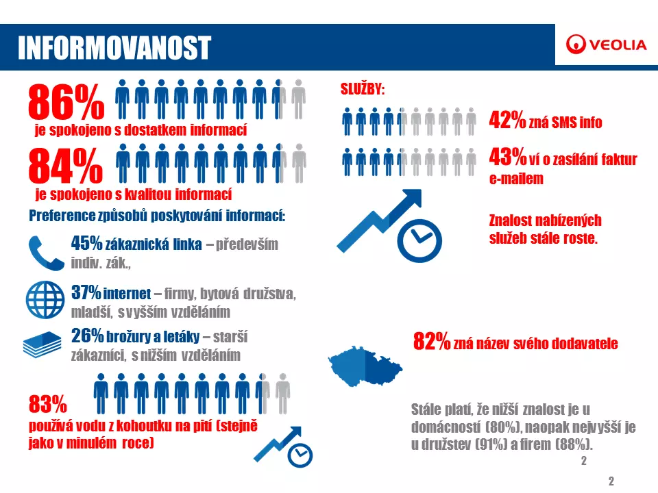 Průzkum spokojenosti 2016 2