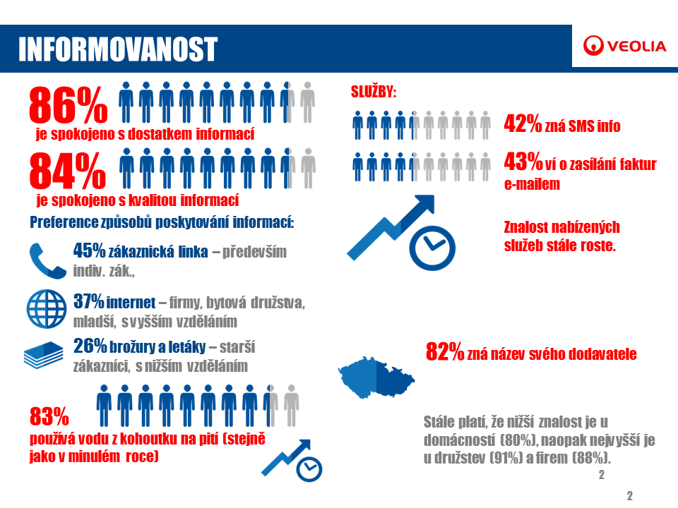 Průzkum spokojenosti 2016 2