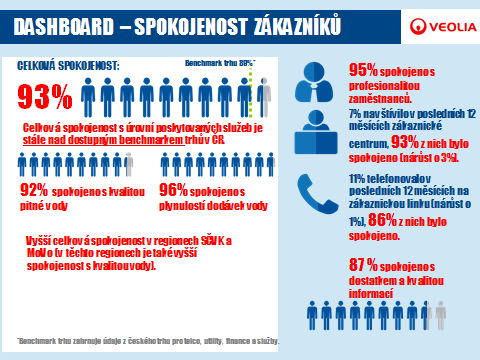 pruzkum spokojenosti 2017